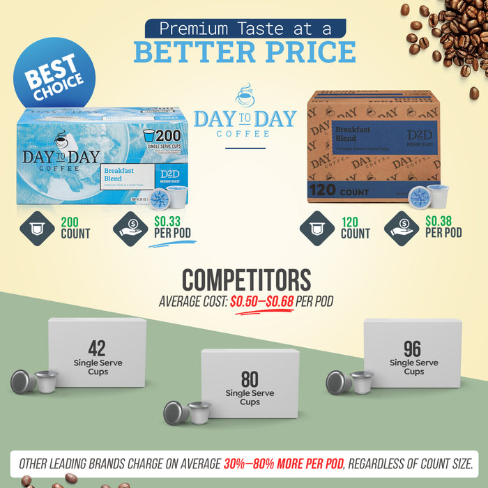 Breakfast Blend Medium Roast Single Serve Coffee Pods