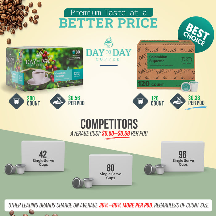 Day to Day Coffee packaging with price comparison on a green and beige background