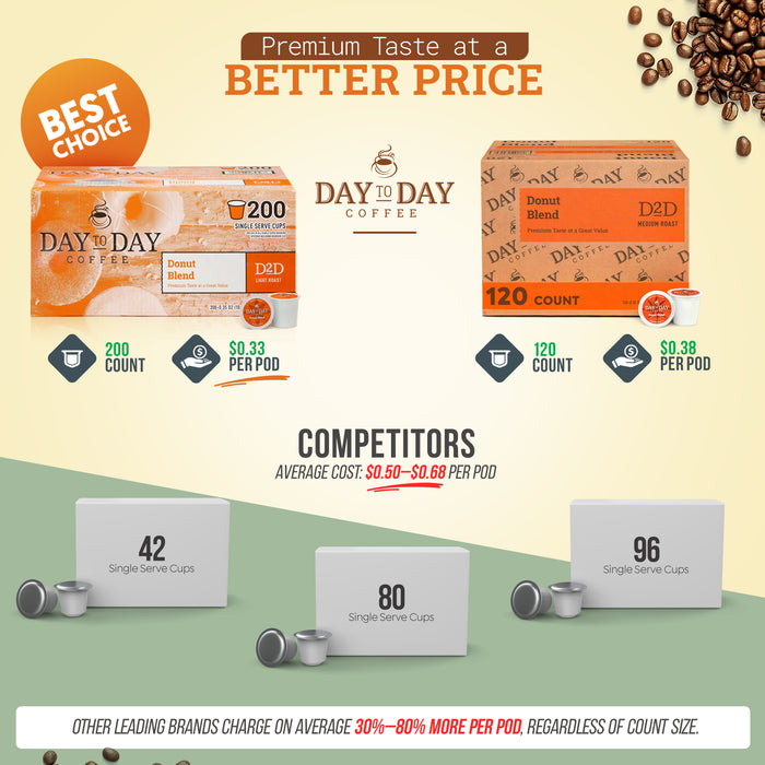 Donut Blend Medium Roast Single Serve Coffee Pods