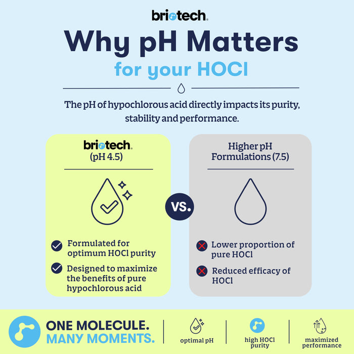 Extra Strength HOCl