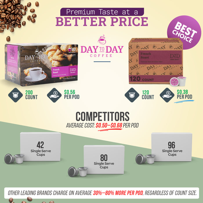 Day to Day Coffee packaging with price comparison on a green and beige background