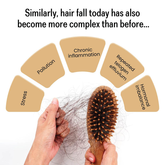 Pylodil-HS Hair Growth Serum