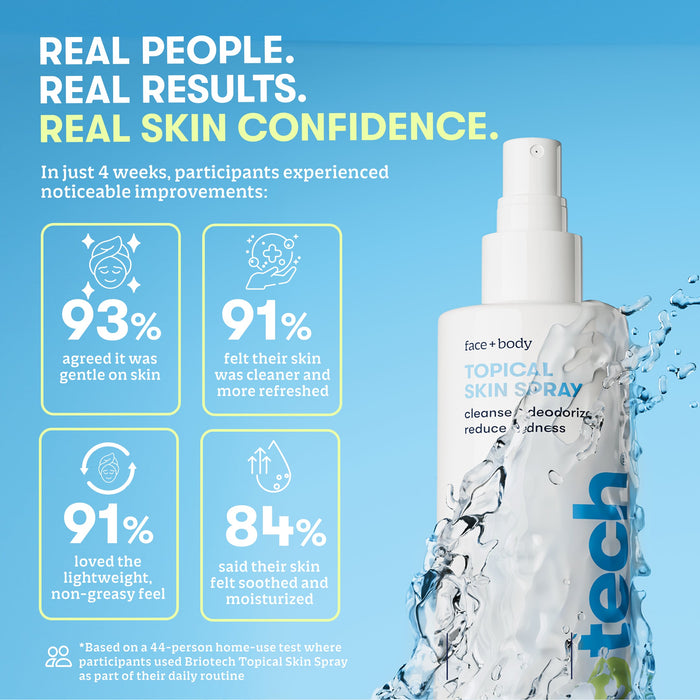 Topical Skin Spray